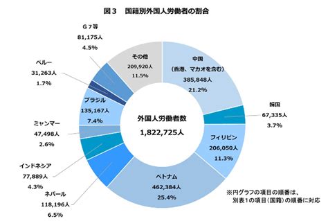 日本における福知山 女装の検索順位